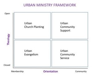 SDA Urban Ministry Framework